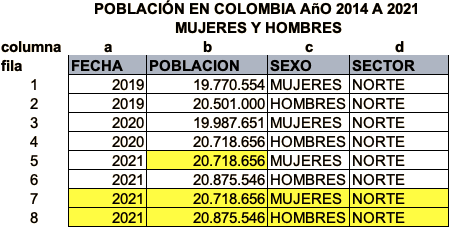 Eliminar duplicados en excel