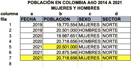 Ejemplo 1 como eliminar duplicados