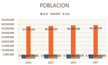 GRAFICO DE BARRAS