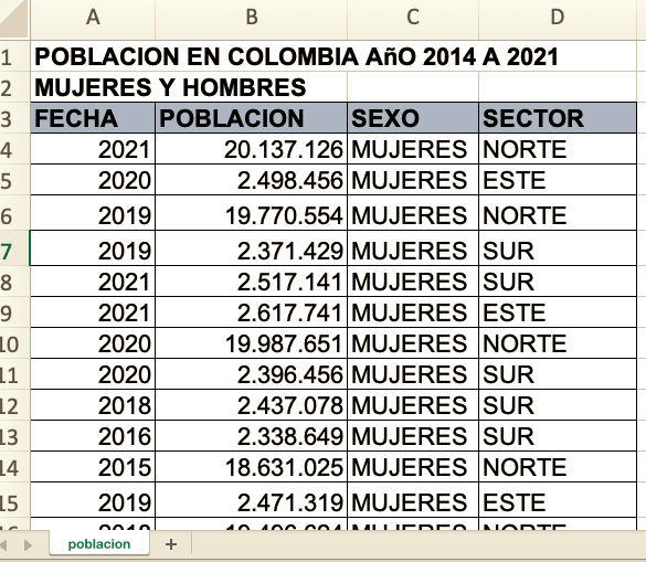 INFORMACION PARA LA TABLA DINAMICA